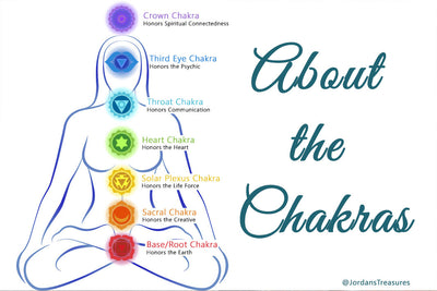 About the Chakras
